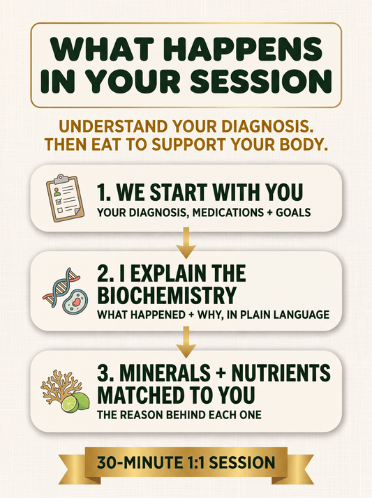 1:1 Mineral Consultation Session + Custom Meal Plan